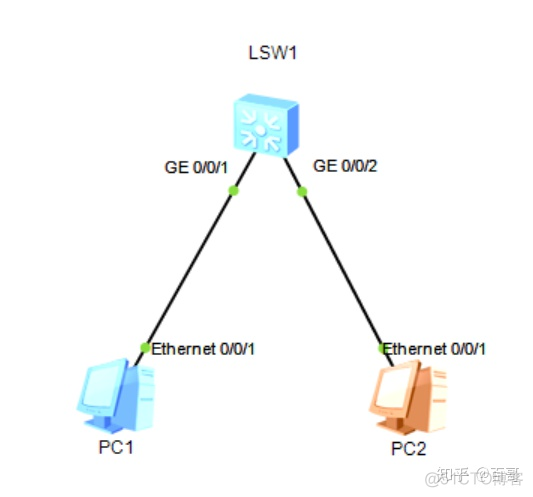 centos7 vlan子接口mac地址 mac-vlan_mac地址