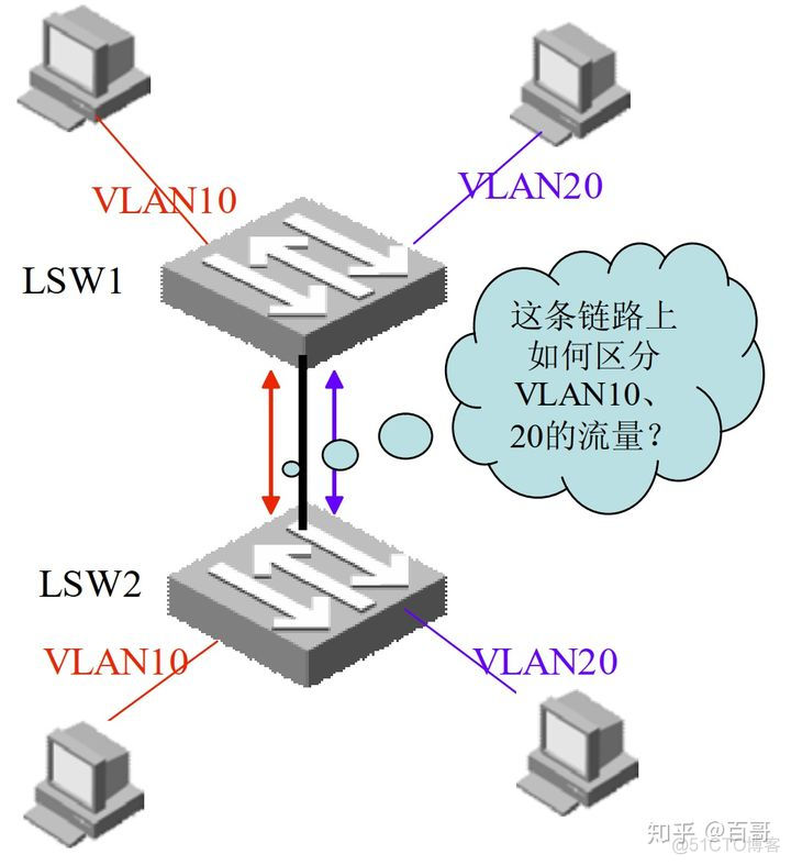 centos7 vlan子接口mac地址 mac-vlan_mac地址_06