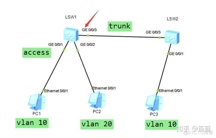 centos7 vlan子接口mac地址 mac-vlan_子网_10