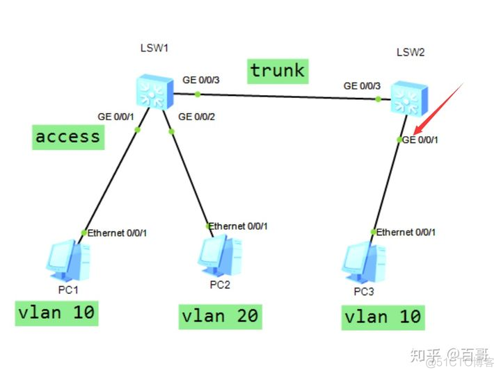 centos7 vlan子接口mac地址 mac-vlan_子网_12