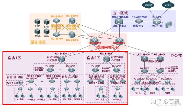 centos7 vlan子接口mac地址 mac-vlan_mac地址_14