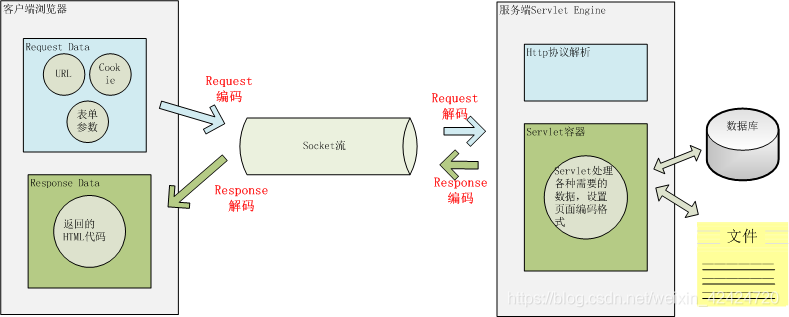 alua乱码解密工具 怎么解密乱码_服务器