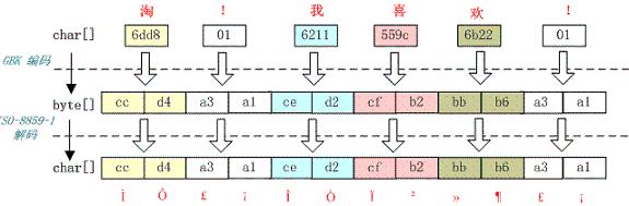 alua乱码解密工具 怎么解密乱码_服务器_02