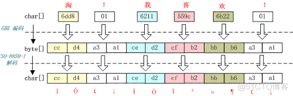 alua乱码解密工具 怎么解密乱码_数据_02