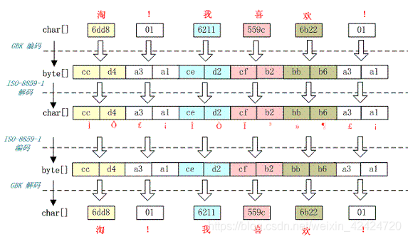 alua乱码解密工具 怎么解密乱码_数据_10