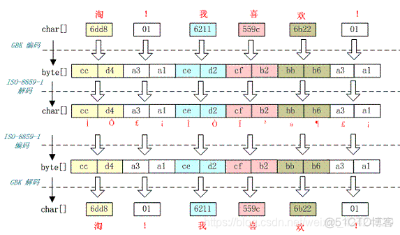 alua乱码解密工具 怎么解密乱码_数据_10