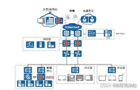 网络安全设备的nat日志 网络安全相关设备_网络