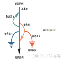 playwright的测试用例def test 测试用例教程_等价类