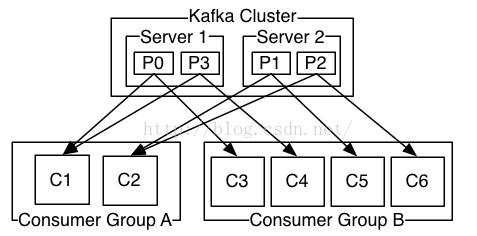 kafka windows 中文乱码 kafka中文官方文档_服务器_03