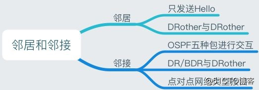 OSPF建立邻居的报文 ospf如何建立邻居关系_OSPF_02