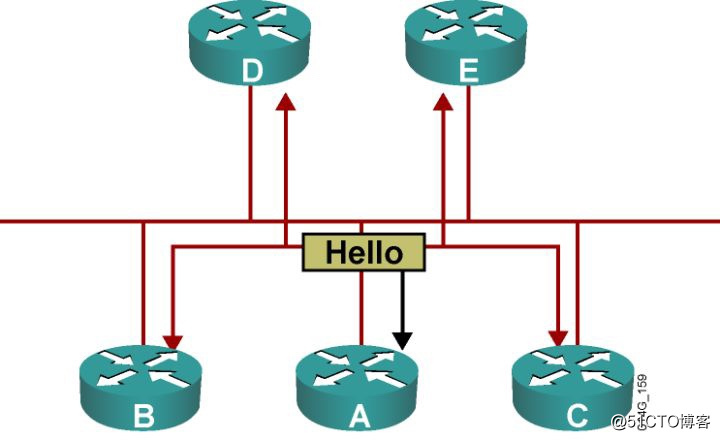 OSPF建立邻居的报文 ospf如何建立邻居关系_链路_03