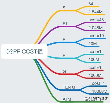 OSPF建立邻居的报文 ospf如何建立邻居关系_邻接关系_05