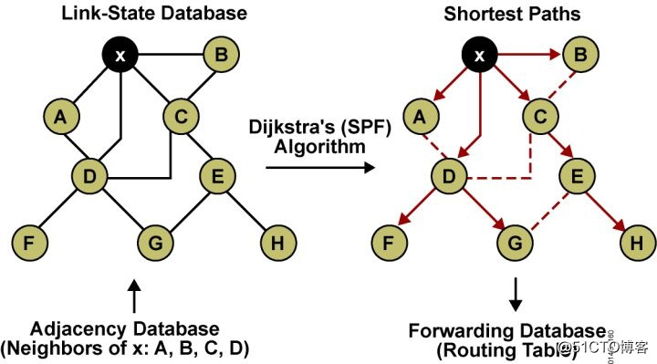 OSPF建立邻居的报文 ospf如何建立邻居关系_OSPF建立邻居的报文_06