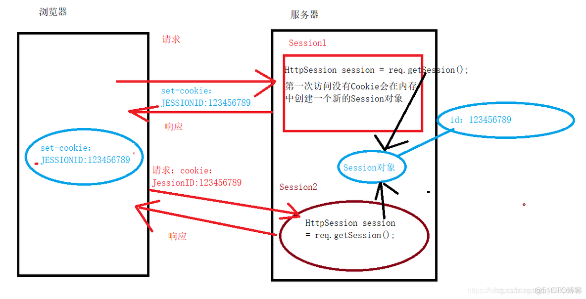 security中的session过期 session已过期是什么意思_cookie