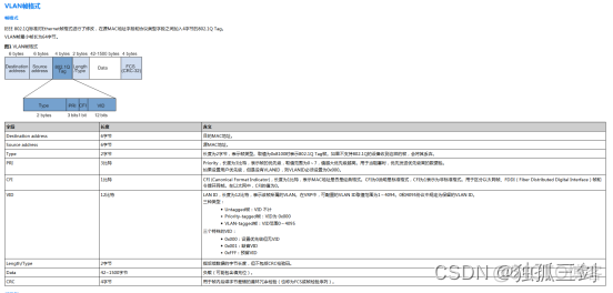 vlan技术原理和作用 vlan的原理和作用_网络协议