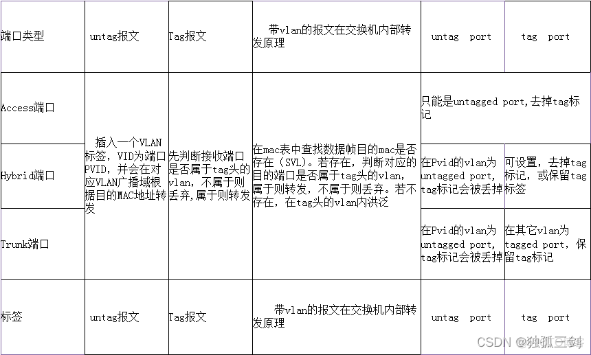 vlan技术原理和作用 vlan的原理和作用_vlan技术原理和作用_04