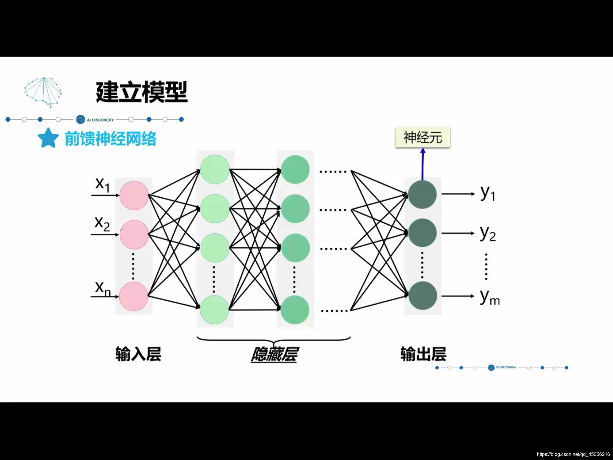 tensorflow mobilenetv3图像分类 tensorflow分类模型_深度学习_03