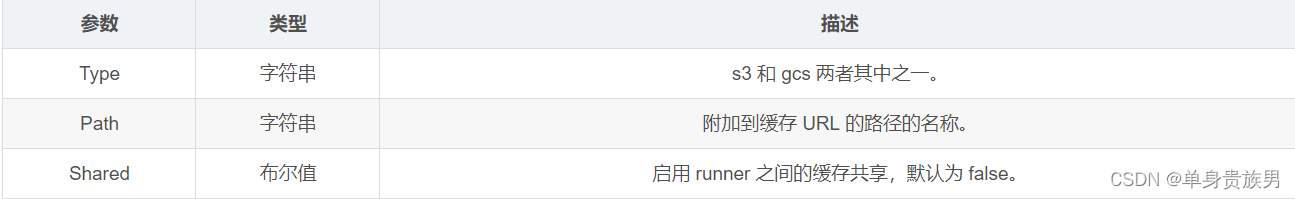 gitlab 设置定时清除缓存 gitlab runner cache_gitlab 设置定时清除缓存_02