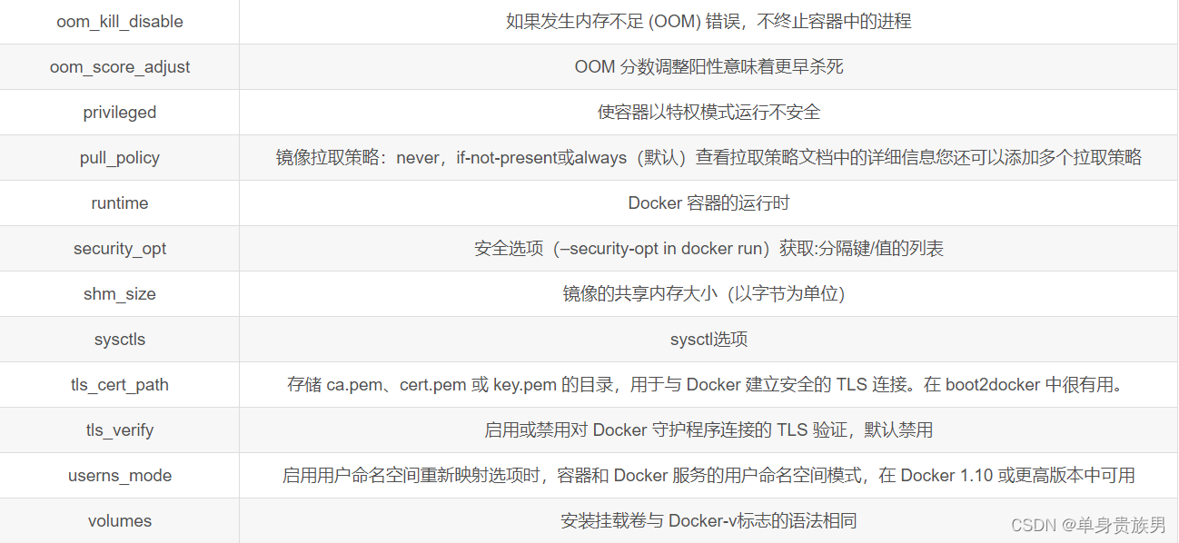 gitlab 设置定时清除缓存 gitlab runner cache_gitlab_05