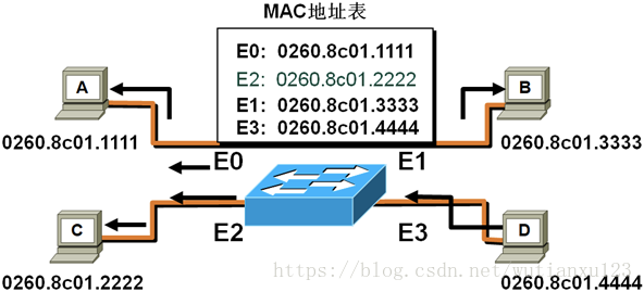 网络安全运维异常事件 网络安全运维基础入门_NAT