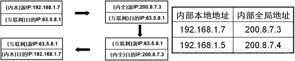 网络安全运维异常事件 网络安全运维基础入门_网络安全运维异常事件_02