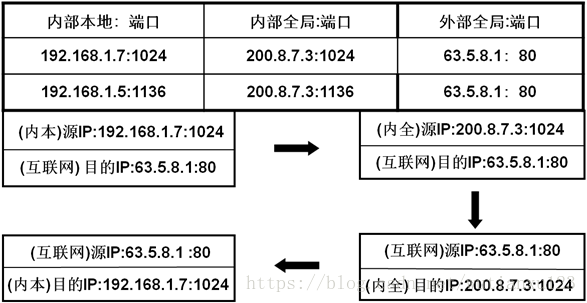 网络安全运维异常事件 网络安全运维基础入门_网络安全运维异常事件_03