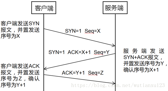 网络安全运维异常事件 网络安全运维基础入门_IP_04