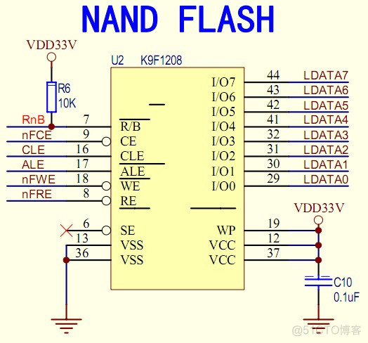 嵌入式nfs移植 嵌入式nand flash_嵌入式nfs移植_04