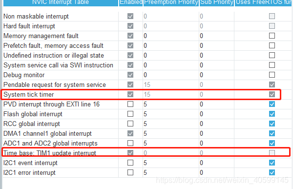 freeswitch esl多线程发送数据问题 freertos 多线程_优先级_03