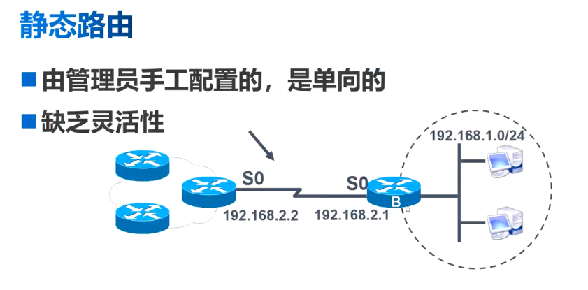 路由器community配置实验 路由配置实验总结_路由表_02