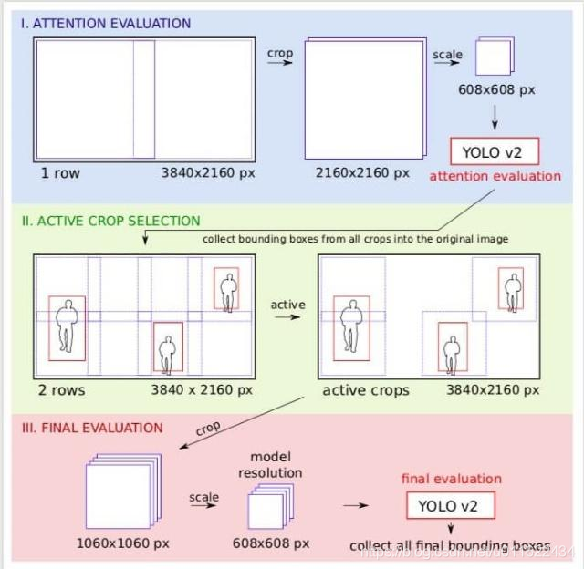 高分辨微弱目标检测 高分辨率 目标检测_ssd_02