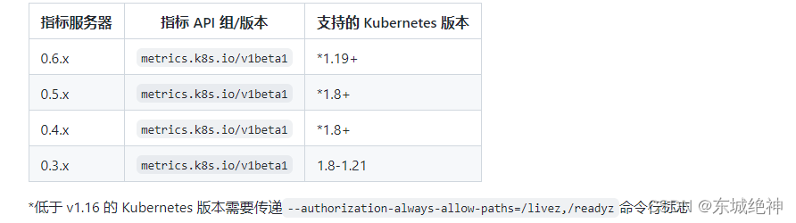 kubestate metrics指标说明 kubelet metrics_Server_02