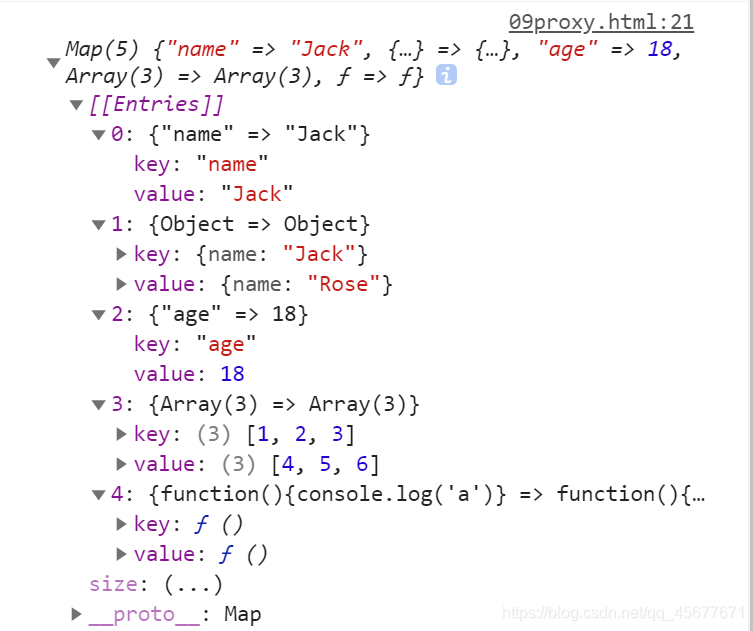 js es6 map方法 es6 map用法_js es6 map方法