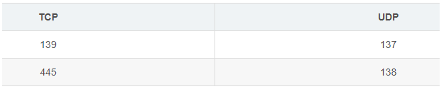 centos7安装配置rose HA centos7安装配置samba_samba