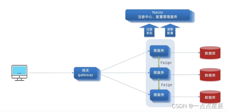 Gateway配置Dubbo服务 gateway部署,Gateway配置Dubbo服务 gateway部署_spring,第1张