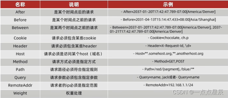 Gateway配置Dubbo服务 gateway部署,Gateway配置Dubbo服务 gateway部署_gateway_03,第3张