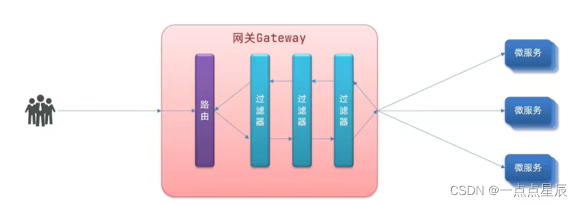 Gateway配置Dubbo服务 gateway部署,Gateway配置Dubbo服务 gateway部署_spring cloud_04,第4张