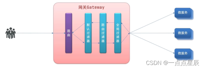 Gateway配置Dubbo服务 gateway部署,Gateway配置Dubbo服务 gateway部署_spring cloud_05,第5张