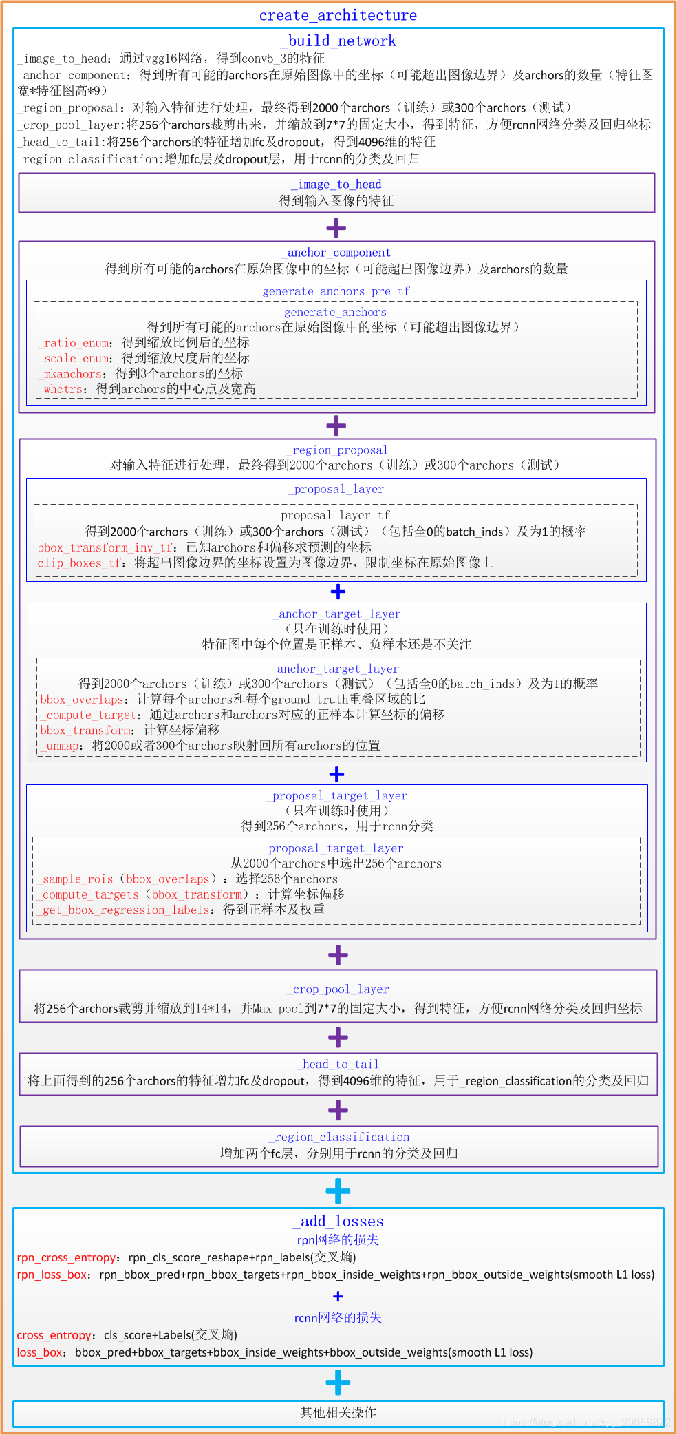 目标检测中RPN和FPN fasterrcnn目标检测_目标检测中RPN和FPN_19