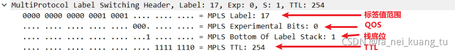 MPLS包头中有 Bit用作标签 mpls标签头封装在报文的_网络协议