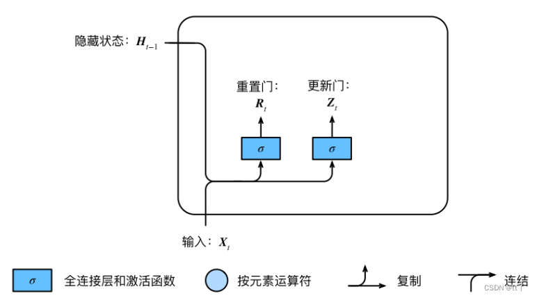 Gru相比于cnn的优势 Gru的缺点 Colddawn的技术博客 51cto博客