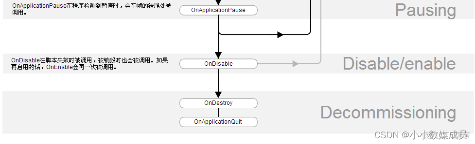 unity2019使用那个api compatibility level unity api手册_缩放比例_03