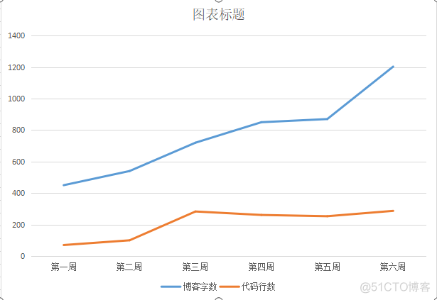 c语言 shutdown close socket 闰年的判断方法C语言_switch语句_09