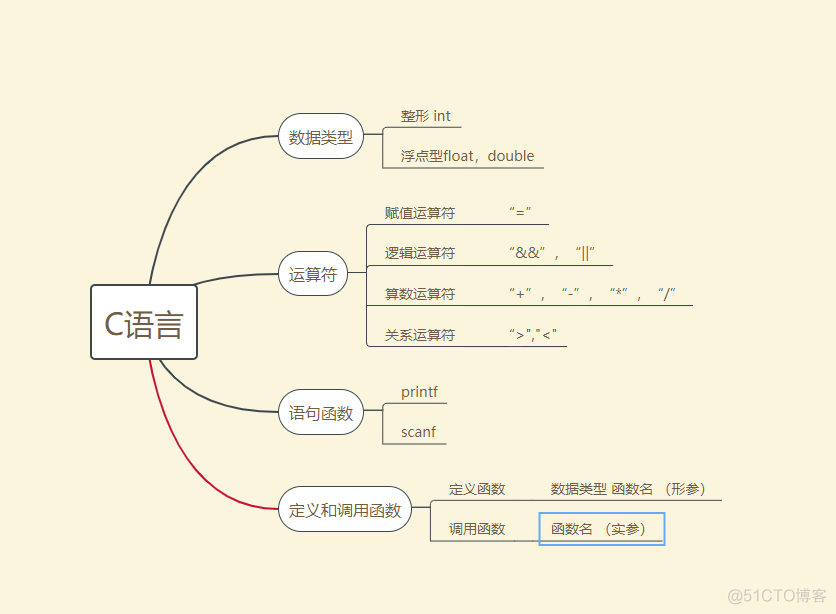 c语言 shutdown close socket 闰年的判断方法C语言_整除_10