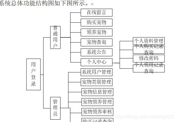 基于SpringBoot的宠物领养管理系统的研究方法 宠物领养官网_友情链接_02