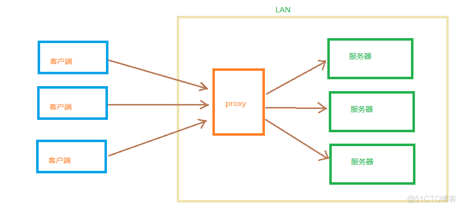 nginx proxy_pass 动态变量502 nginx动态配置server_nginx_02