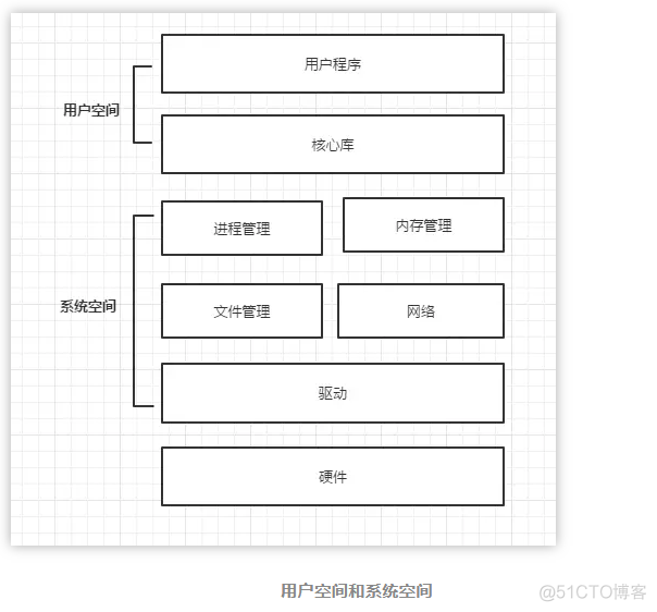 linux性能监控面板 linux常见性能监控工具_前端_07