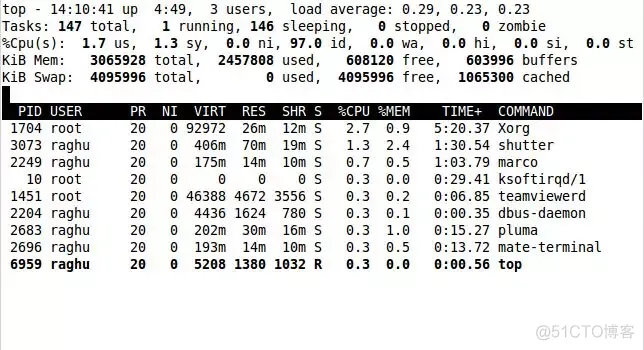 linux性能监控面板 linux常见性能监控工具_linux性能监控面板_18