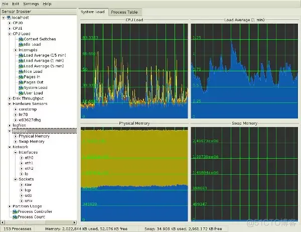 linux性能监控面板 linux常见性能监控工具_前端_39