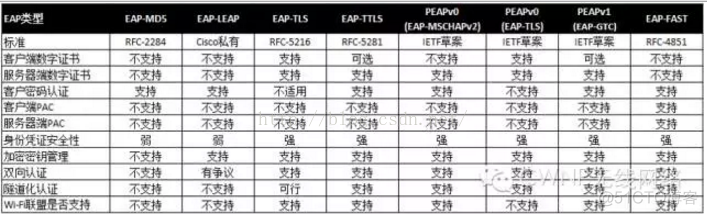 IAM身份认证协议总结 身份认证协议有哪些_用户名